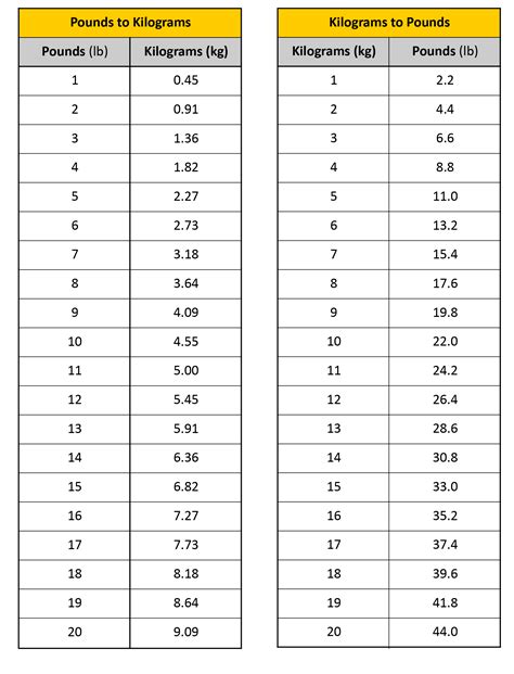 26kg in lbs|Kilograms to Pounds (kg to lb)